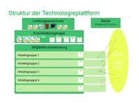 Struktur der TPSCA